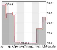 Kurs von Campbell Soup fällt ab