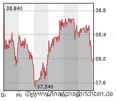 Kursverluste für das Wertpapier von Pfizer