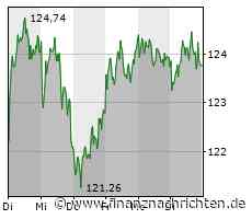 Airbus und Boeing mit gemeinsamer Initiative