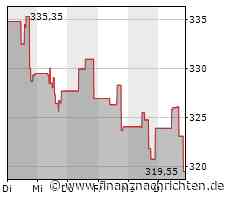 McKesson-Aktie heute am Aktienmarkt kaum gefragt: Kurs fällt