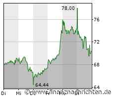 Shop Apotheke Europe meldet langsameres Umsatzwachstum und verbrennt viel Geld