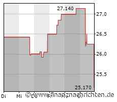 S&P 500 verliert 1,44 Prozent - DXC Technology mit größtem Kursverlust