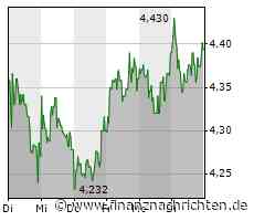 Chelsea schlägt Borussia Dortmund im Achtelfinale der Champions League