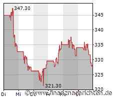 ROUNDUP/Aktien New York Schluss: Deutliche Verluste - Zinssorgen sind zurück
