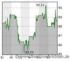 Tesla dreht wieder an der Preisschraube, Nel ASA bleibt im Abwärtskanal, die Commerzbank profitiert von gut gelaunten Börsianern und Amazon punktet an der Kinokasse