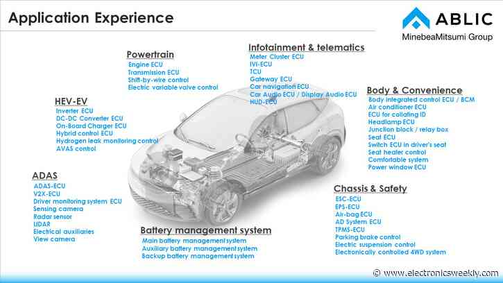 Sponsored Content: How to achieve the impossible through Analog Semiconductor Solutions?  “Ask ABLIC”