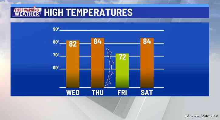 Relatively cooler finish to work week