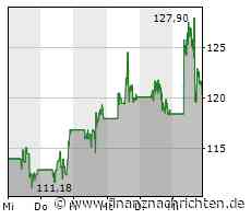 Aktien New York: Dow nach Kursrutsch vom Vortag etwas unter Druck