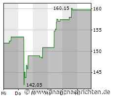 Flutter Entertainment-Aktie deutlich im Minus