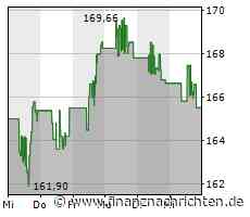 American Express startet neues Aktienrückkaufprogramm und erhöht Dividende