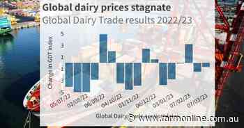 Global dairy prices fail to rally in response to Chinese reopening