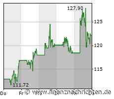 Schlossglocke Wall Street: Kaum Bewegung bei US-Aktien - Tesla verliert drei Prozent - Crowdstrike ...