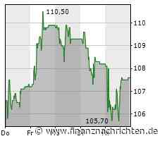 Adhoc: Rieter Holding AG: Geschäftsjahr 2022 Ad hoc-Mitteilung gemäss Art. 53 KR