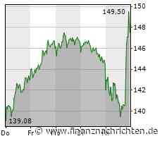 Powells Reden sind durch - Börse am Morgen u.a. mit Continental, Logitech, Adidas, Symrise
