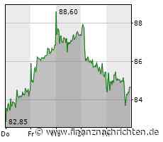 ANALYSE-FLASH: JPMorgan hebt Gerresheimer auf 'Overweight'; Ziel auf 144,10 Euro