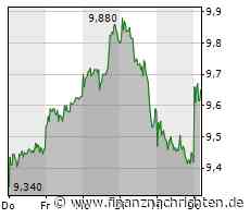 Deutsche Pfandbriefbank senkt die Dividende