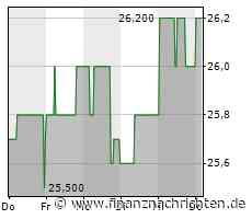 Original-Research: GESCO SE (von GSC Research GmbH): Kaufen