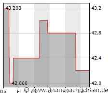 Usha Resources gibt Absicht bekannt, an Australian Securities Exchange (ASX) zu notieren