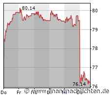 Aktien Schweiz schließen leichter - Novartis ex Dividende