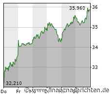 EQS-DD: Infineon Technologies AG: Andreas Urschitz, Übertragung von Aktien im Rahmen des Infineon-Performance Share Plans
