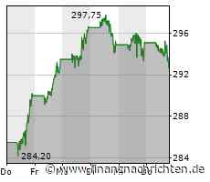 Berkshire Hathaway - Wohin geht es mit der Aktie von Börsenlegende Warren Buffett?