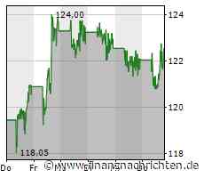 Biotech Report: MorphoSys und Evotec korrigieren - Biontech behauptet; Sernova setzt Studie fort