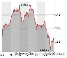 Hypoport schockt mit Ausblick - Dysfunktionaler Immobilienfinanzierungsmarkt