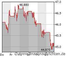 PTA-CMS: OMV Aktiengesellschaft: Bekanntmachung gemäß § 119 Abs 9 BörseG