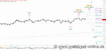 Elliott Wellen Analyse: DAX klebt unterhalb des Wochenhochs