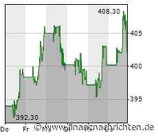 Minimale Kursveränderung bei Aktie von Deere &