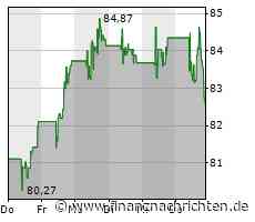 Kurs von Oracle fällt ab