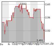Massive Kursverluste für die Aktie von Intesa Sanpaolo