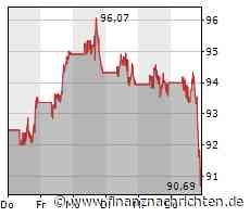 Aktie von Walt Disney büßt 3,05 Prozent ein