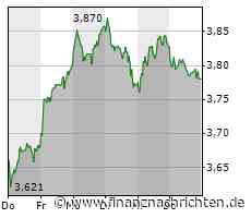 Aktie der Banco Santander kaum gefragt: Kurs bricht um 5,52 Prozent ein