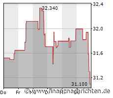 Southwest fliegt als erste Fluggesellschaft mit dem Kit zur Verringerung des Luftwiderstands von Aero Design Lab im Linienverkehr