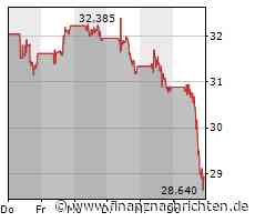ROUNDUP/Aktien New York Schluss: Talfahrt bei Finanzwerten lässt Börsen absacken
