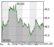 Tesla wieder unter Druck, Nel ASA kämpft gegen den Absturz, BASF investiert in Aroma- und Duftstoffe und Vonovia findet keinen Halt