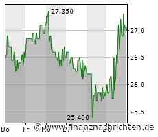 Allgeier: IT-Berater wächst kräftig, Ausblick 2023 bestätigt