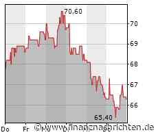 Datagroup HV: IT-Dienstleister gibt Ausblick für 2023 und erhöht Dividende