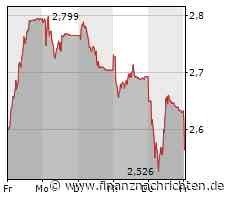 Guten Morgen mit SAP, Deutsche Bank, Credit Suisse ...