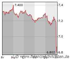 ThyssenKrupp-Aktie deutlich im Minus