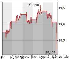 UniCredit-Aktie mit Kursverlusten