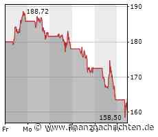 Tesla-Investorentag: Und der große Gewinner ist...