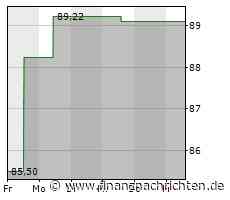Dividendenbekanntmachungen (10.03.2023)