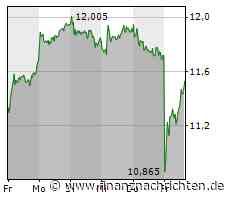 Aktien Frankfurt: Dax schwach - Sorge um US-Finanzunternehmen