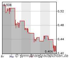 Neometals Ltd.: Vanadiumgewinnungsprojekt liefert starke Ergebnisse der Machbarkeit