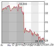 Österreich-Depots: AT&S und Erste Group aufgestockt (Depot Kommentar)