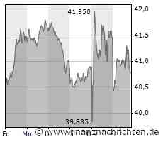 Deutsche Post steht vor einem herausfordernden Jahr