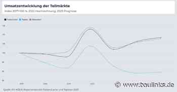 Farben, Lacke und Tapeten 2022 mit weiterem Umsatzwachstum - aber abgebremst