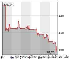 Kurs fällt um 3,64 Prozent: Zscaler-Aktie unter Druck
